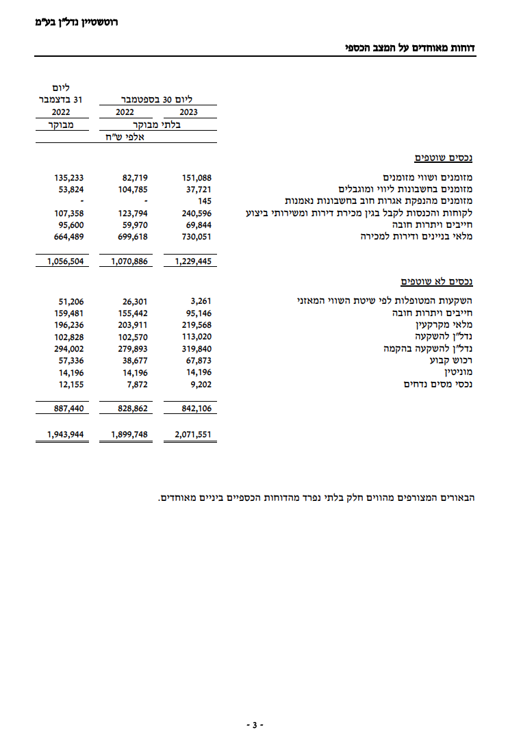 מאזן רוטשטיין רבעון 3 2023