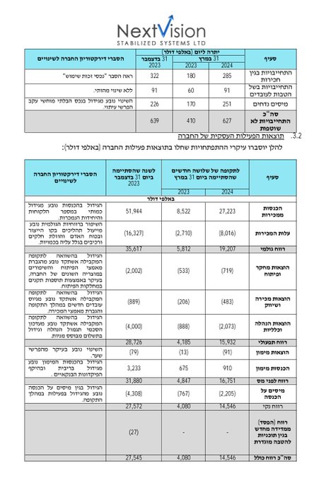 Revenue Details