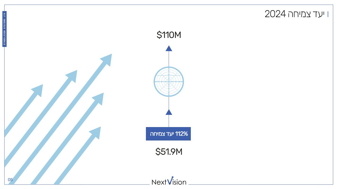 Future PE & Valuation 2