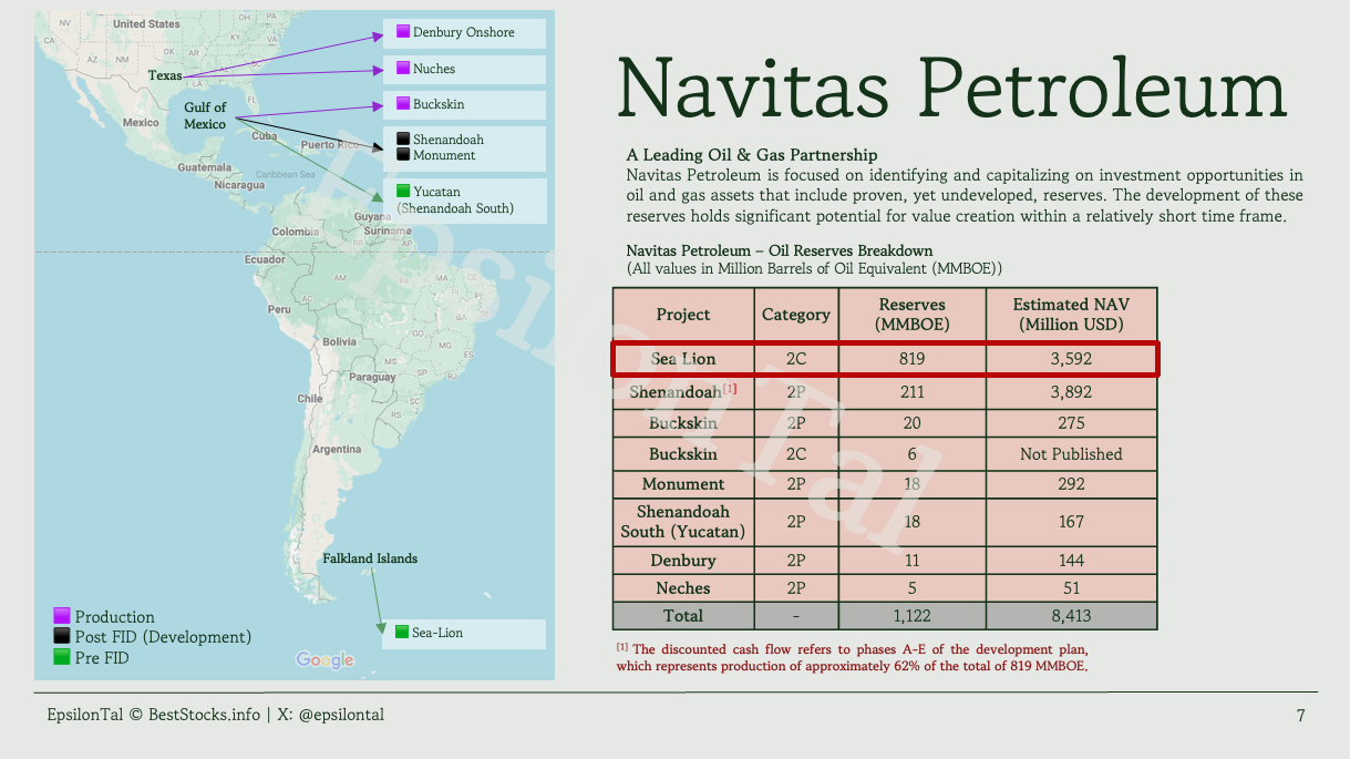 Navitas Projects Map